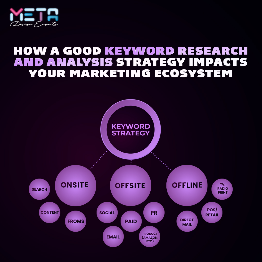 Meta Design Experts tweet media