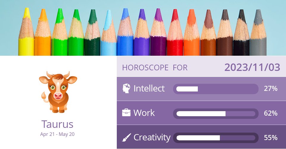 taurus_scope's tweet image. Intellect, Work &amp;amp; Creativity forecast for Nov 3, 2023 =&amp;gt; Read the rest at: dailyhoroscopes.net/taurus.html?da… How did we do? #Taurus #TaurusForecast #TaurusAstrology