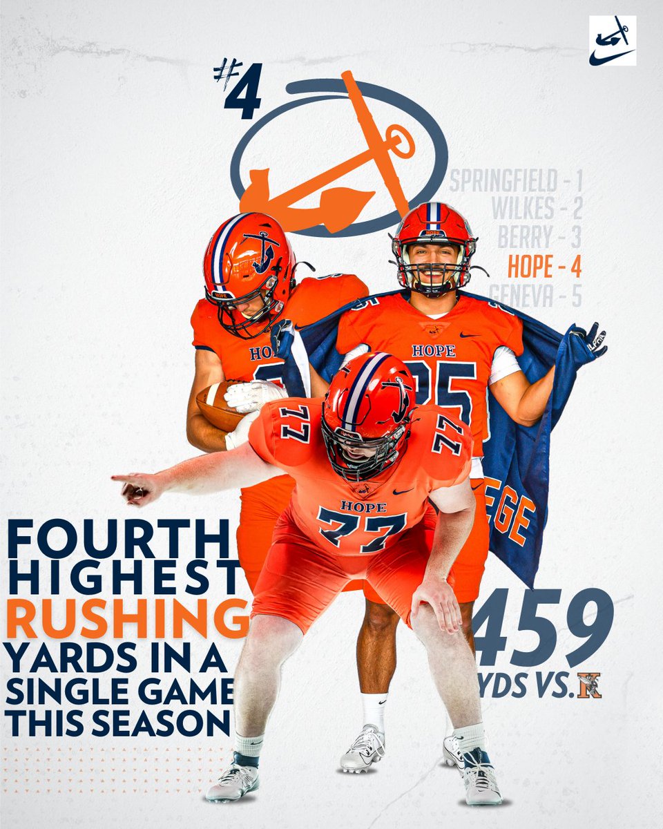 Hope College Football stands among the nation's elite for single-game total offense and team rushing yards after last week's output at Kalamazoo. #d3fb