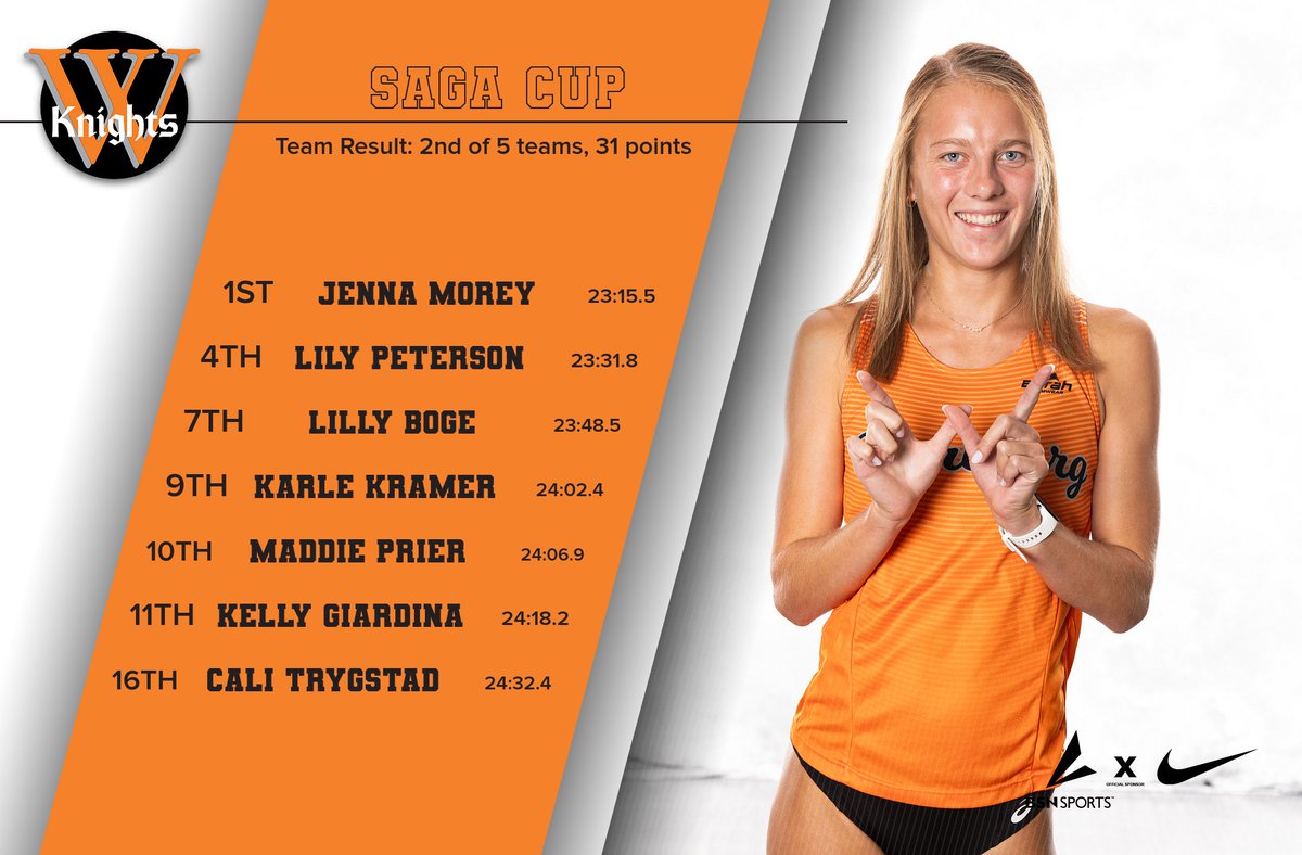 Jenna Morey takes first overall at the Saga Cup!🔥

No. 5 Knights finish second overall with 31 total points.