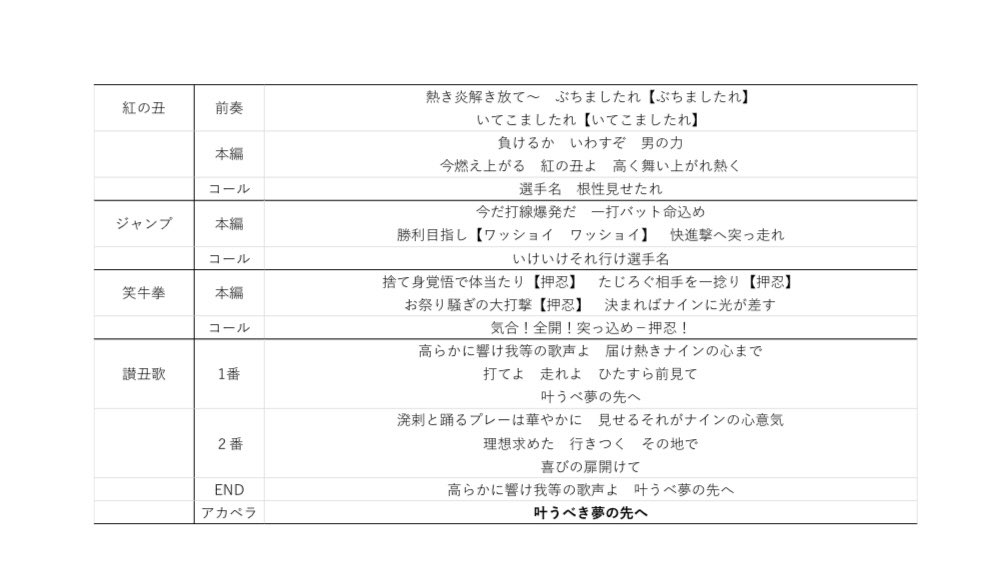 mutekinohaaru's tweet photo. #全員で頂点へ　#日本シリーズ 
 【今日球場へ行かれるオリックスファンの方へ】
自分含め行けないオリファンの分も声援を送って欲しいと思い大変恐縮ですが応援まとめました🙇
あちら側に負けない声援お願いします🔥 https://t.co/cUT4OlXGOa