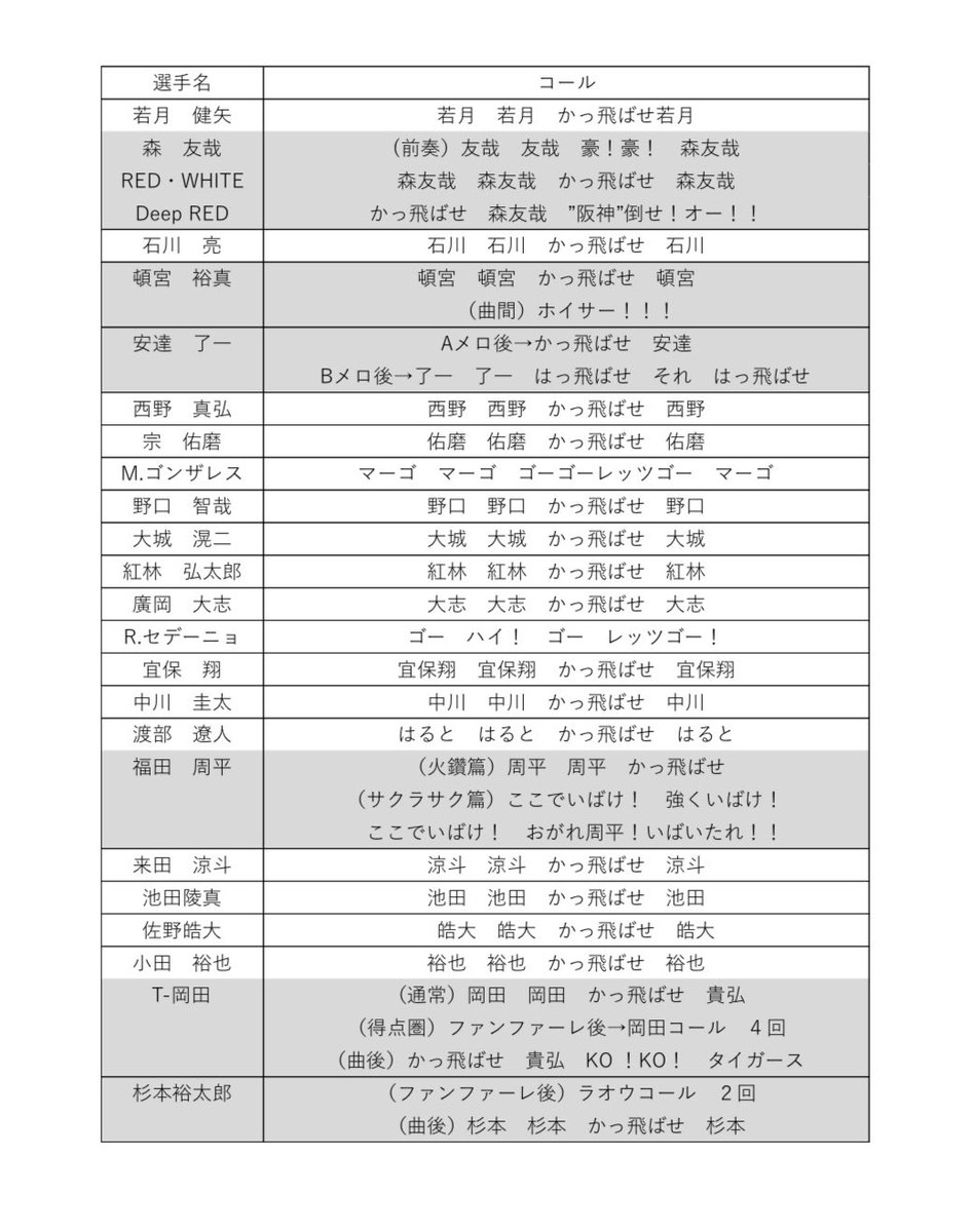 mutekinohaaru's tweet photo. #全員で頂点へ　#日本シリーズ 
 【今日球場へ行かれるオリックスファンの方へ】
自分含め行けないオリファンの分も声援を送って欲しいと思い大変恐縮ですが応援まとめました🙇
あちら側に負けない声援お願いします🔥 https://t.co/cUT4OlXGOa