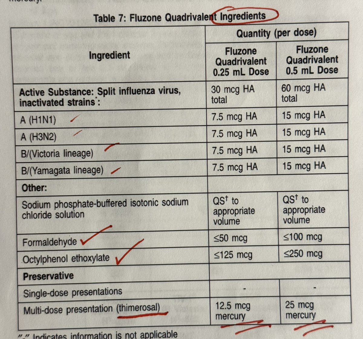 RX_forLiberty's tweet photo. Would you purposefully inject formaldehyde and mercury into your body? These ingredients are listed in this year’s Flu vax! https://t.co/zWwQXT5mx3
