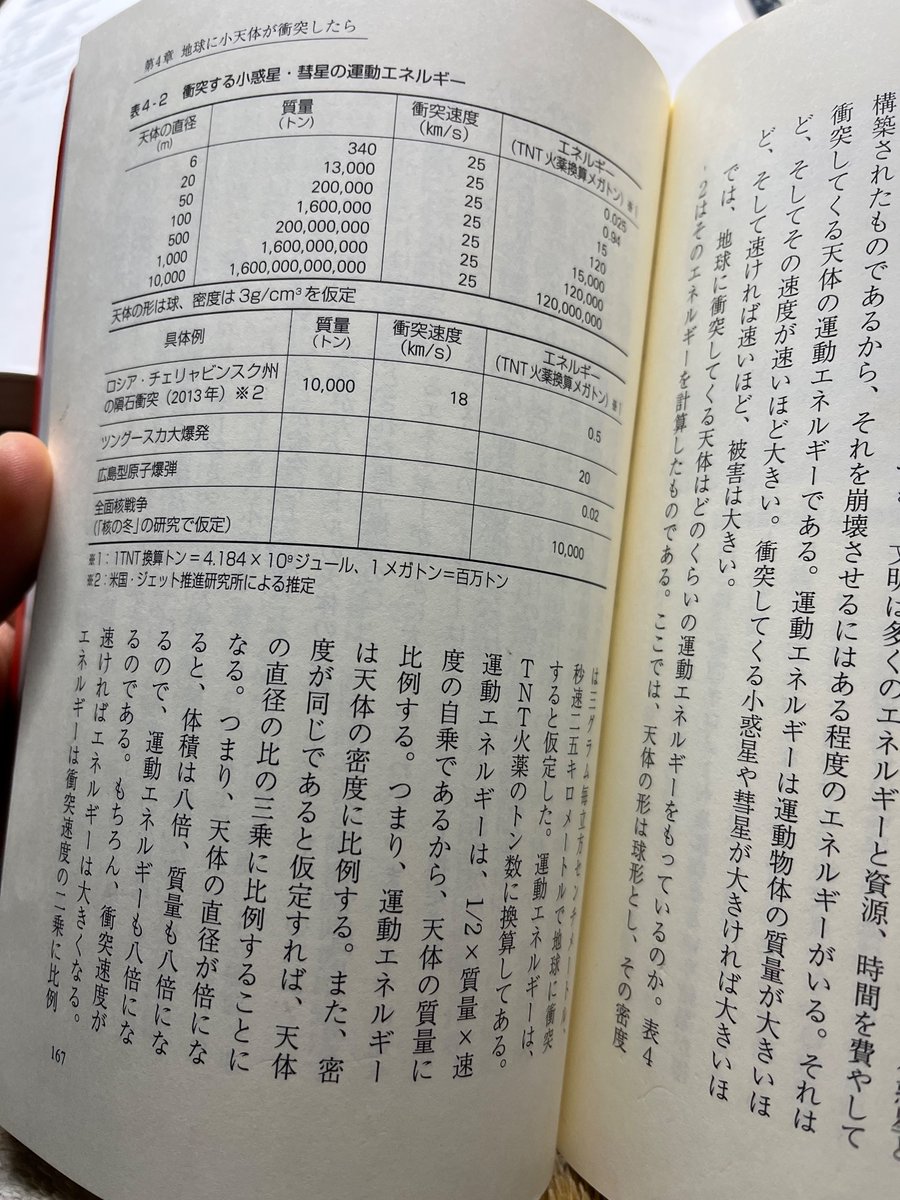 IDVh8JkC36IqMaU's tweet image. #ISAS特別公開2023
本日は、オンラインでの特別公開がございます。私が楽しみにしているのは、吉川先生のプラネタリーディフェンスのお話です。『大隕石衝突の現実実』先生の本を手元に用意してお話しを伺います。こちらの本で最も興味深かったのはこのページです。