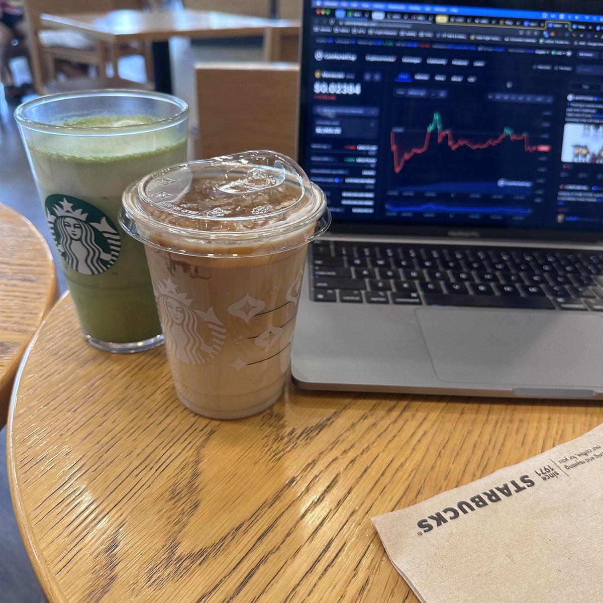 Good Morning 🌤️

Anh Bằng cho em hỏi bao giờ thì $MEME đạt 400m$ cap vậy? 

#memecoin