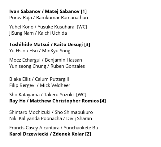 Matsuyama Challenger 75 Doubles draw