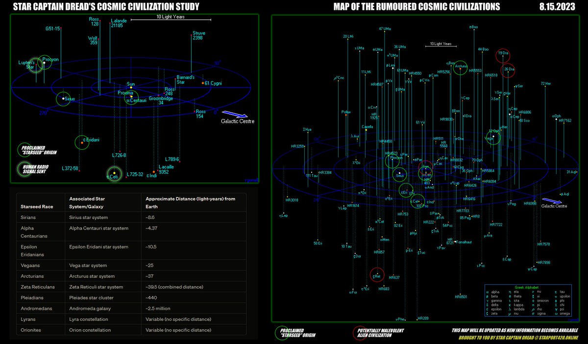 StarCptnDread's tweet photo. @Mell0wDem0n We'll need to discuss the bigger map: #uapworldmap https://t.co/DgmCFXYi3F