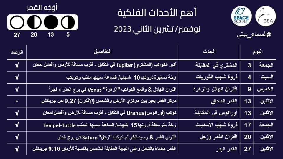 Egy_Astro's tweet photo. أهم #الأحداث_الفلكية لشهر نوفمبر/ تشرين الثاني 2023
وامكانية رصدها من الوطن العربي 🧐👀🔭
كما وعدناكم بتقديمها قبل بداية كل شهر ميلادي 🌟
ليتمكن جمهورنا الحبيب من الإستعداد مبكراً 😊
وأيضاً تواريخ أطوار القمر لمعرفة أفضل الأيام للرصد 🌝
وقبل كل حدث بوقت مناسب سيتم شرحه بالتفصيل https://t.co/MeClDutA8U