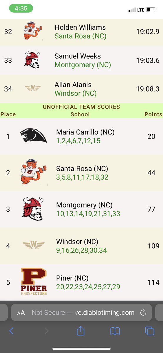 DiabloTiming's tweet photo. @MCHSTrackandXC put 5 in top 7 to win Varsity Boys NBL Oak Division Championships race.

@PrepCalTrack @CCExpress @MilesplitCA @westcoast_xc https://t.co/KilqaDmirg