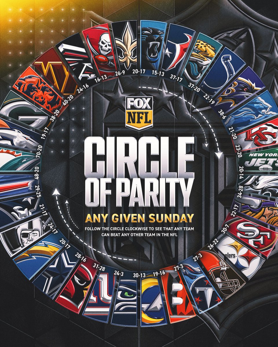 NFLonFOX's tweet photo. This is WILD 🤯

h/t Kewlerd/reddit https://t.co/M5xHqpt7Le