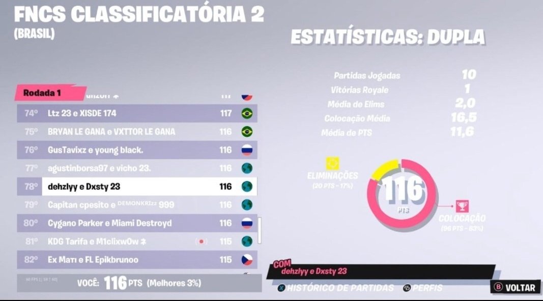 Procuro duo para essa season
Fragger/IGL
13KPW (ANTES DE PARA DE JG)
Pc 165hz
Estou 100% Dedicado(PRECISO DE ALGUEM DEDICADO)
Não joguei o capítulo 4 inteiro 

AGUNS TOPS ANTES DO QUIT QUANDO ERA CONSOLE :