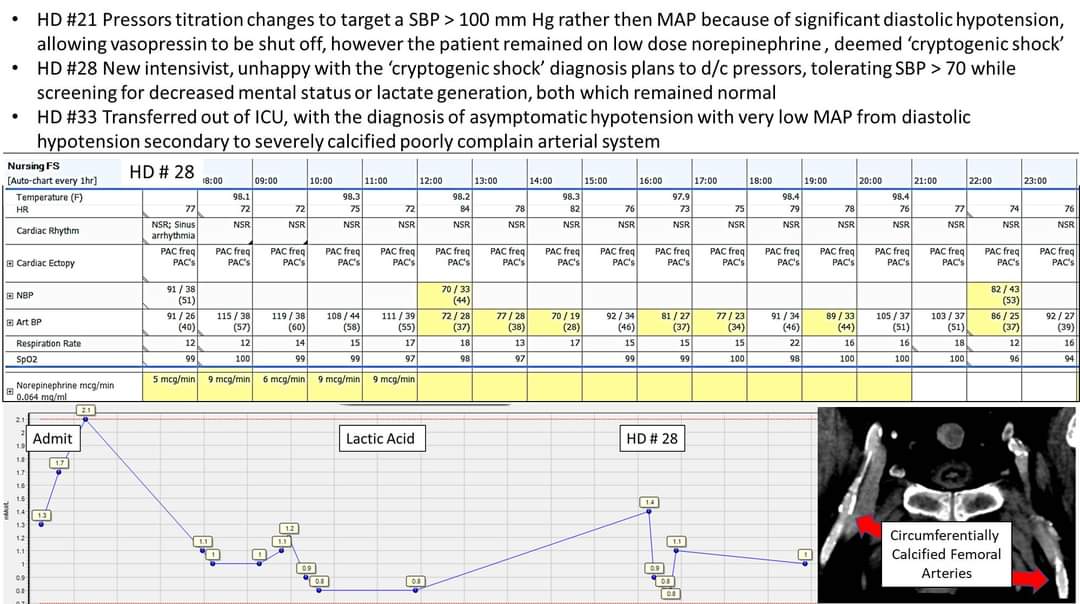 When acute illness passes, but pressors persist:
Change your target from MAP to SBP
Next decrease your SBP goal focusing on MS, UO (if applicable) and lactate generation
#pulmonary #Anesthesiology #EmergencyMedicine #cardiotwitter #meded #MedTwitter #CriticalCare #hospitalist PRT