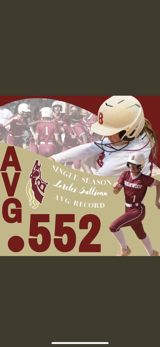 Lorelei Sullivan (@loreleisulliv18) on Twitter photo What a great season finishing 3rd at state for the 7A class!!! I got first team All-county and first team All-region and set the single season avg record for batting average!!! <a href="/McNeeseSoftball/">McNeese Softball</a> <a href="/SouthAlabamaSB/">South Alabama Softball 🥎</a> <a href="/FAUSoftball/">Florida Atlantic Softball</a> <a href="/UCF_Softball/">UCF Softball</a> <a href="/GSAthletics_SB/">Georgia Southern Softball</a> <a href="/UGACoachTony/">Tony Baldwin</a> What a great season finishing 3rd at state for the 7A class!!! I got first team All-county and first team All-region and set the single season avg record for batting average!!! <a href="/McNeeseSoftball/">McNeese Softball</a> <a href="/SouthAlabamaSB/">South Alabama Softball 🥎</a> <a href="/FAUSoftball/">Florida Atlantic Softball</a> <a href="/UCF_Softball/">UCF Softball</a> <a href="/GSAthletics_SB/">Georgia Southern Softball</a> <a href="/UGACoachTony/">Tony Baldwin</a>