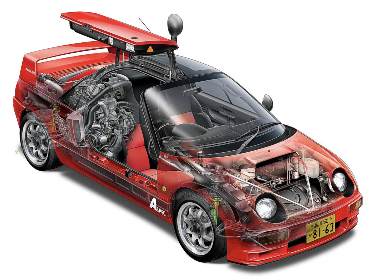 Autozam AZ-1 Mazdaspeed A-spec, 1992.
#Autozam #keicar #midengine #gullwingdoors #90s