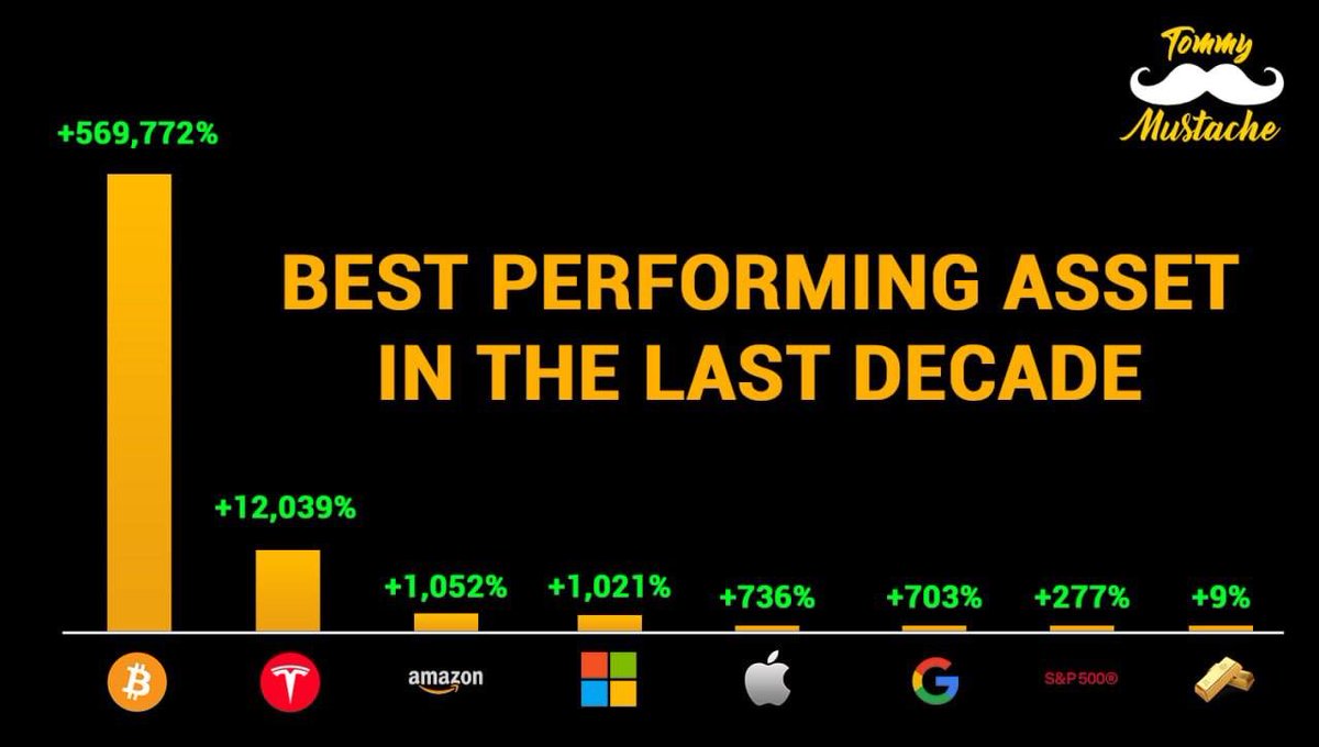 MustacheTommy's tweet image. #justmath 😎