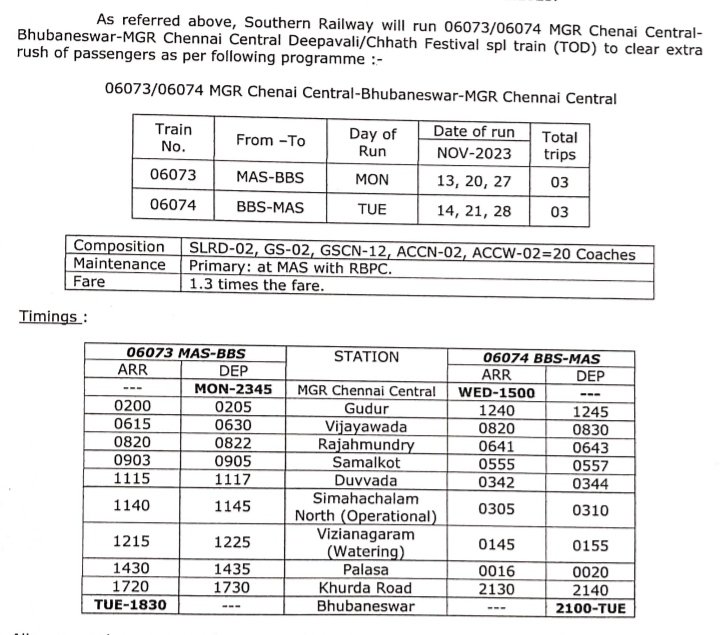 East Coast Railway tweet media