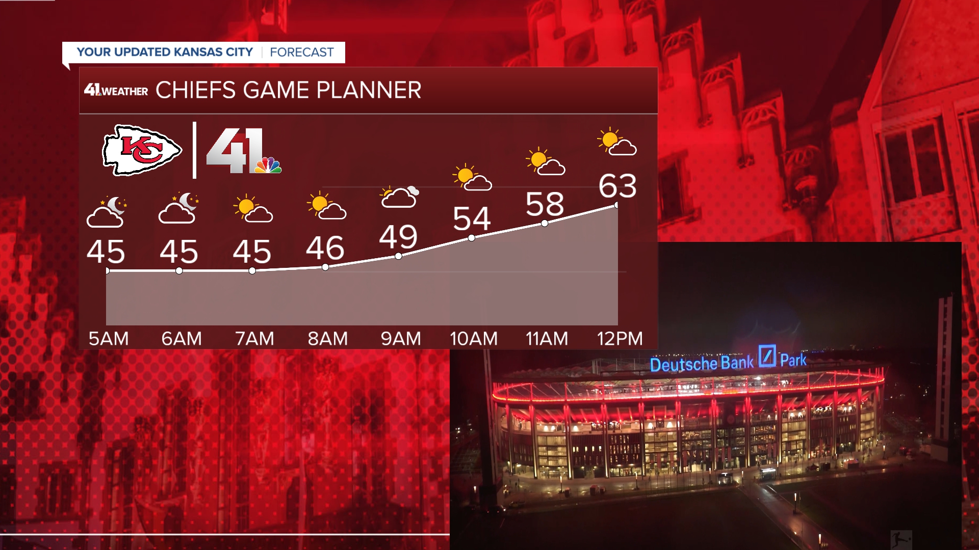 KSHB 41's Mike Nicco says Chiefs parade forecast looks good