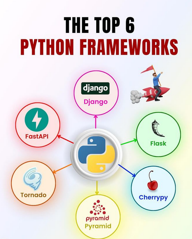 Python_Dv's tweet image. Top 6 Python Frameworks
More ☞ morioh.com/p/9fc5d9d86068…

#python #programming #developer #morioh #programmer #softwaredeveloper #computerscience #webdev #webdeveloper #webdevelopment #pythonprogramming #pythonquiz #ai #ml #machinelearning #datascience