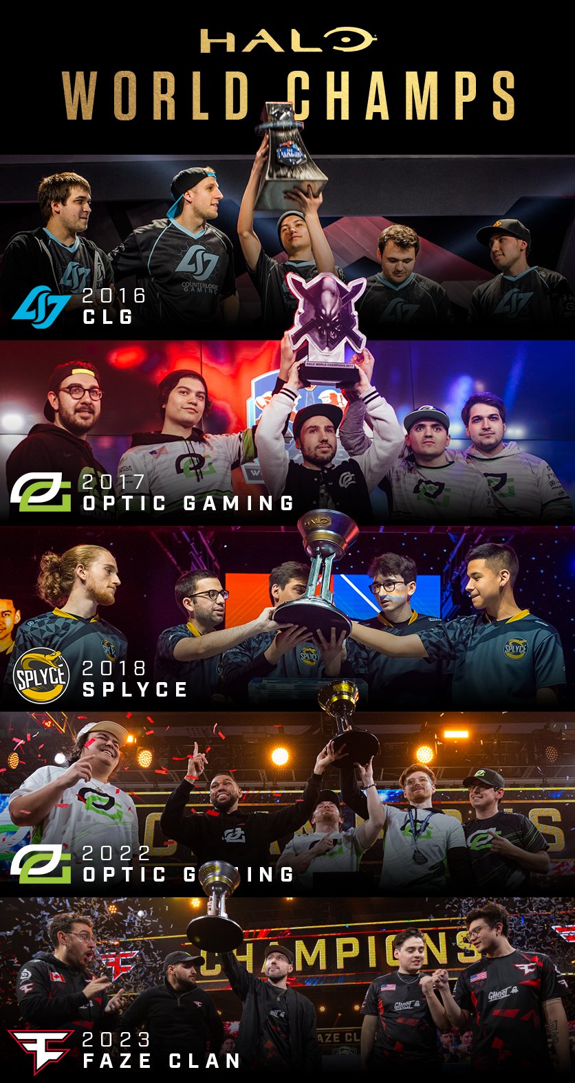 OPTIC GAMING ARE YOUR 2022 HALO WORLD CHAMPIONS!