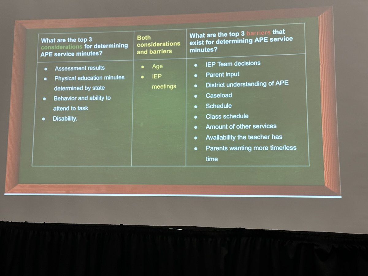 How are minutes determined in APE?  CSULB Master Student Jose Barajas dives into the subject matter! #NAPEC #AdaptedPhysicalEducation