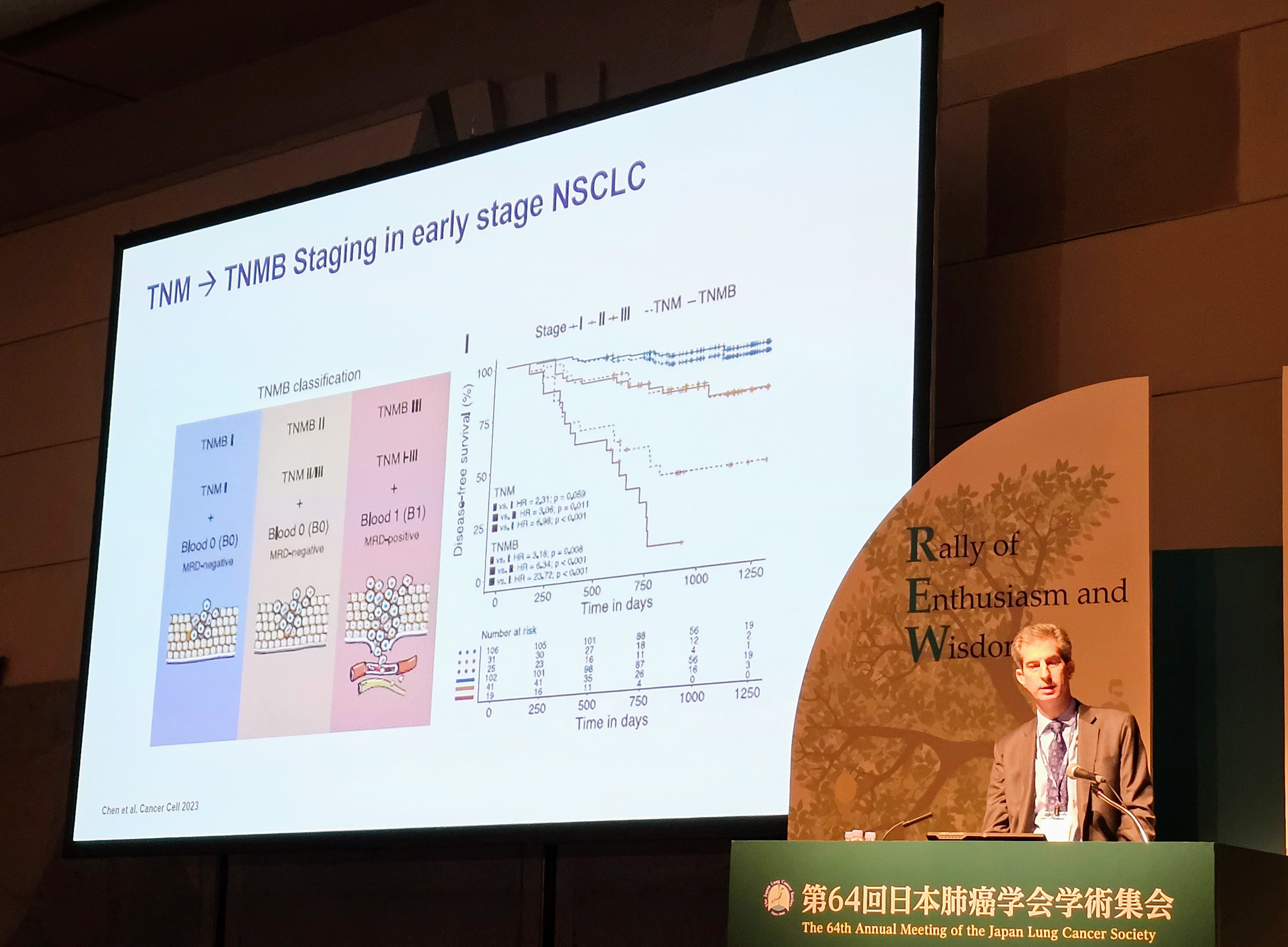 最新臨床肺癌学2022年12月号 肺癌診療ガイドライン2023年版