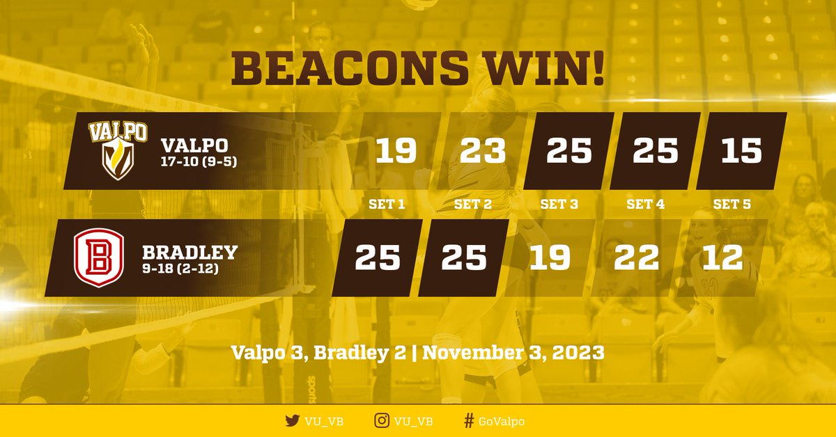 Valpo Volleyball tweet media