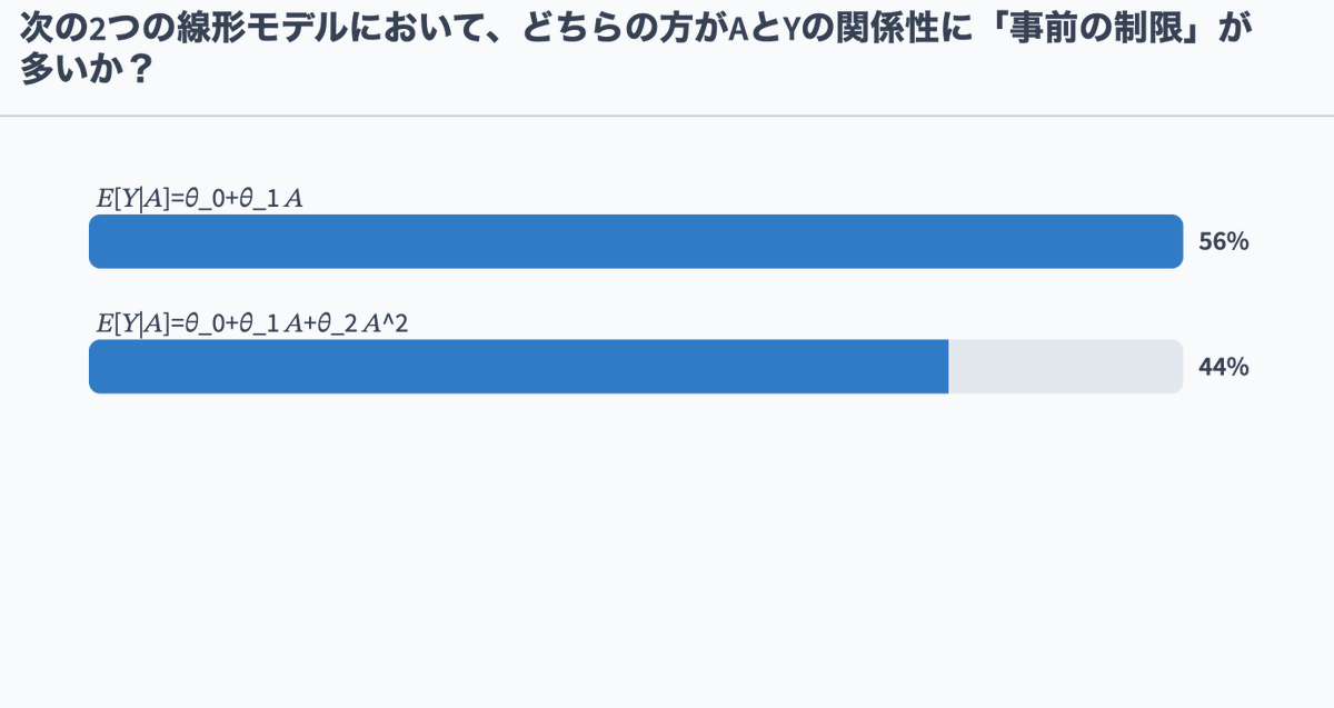 mph_for_doctors's tweet photo. エピタップ医療統計セミナー第1回初級編の2日目が始まりました。
2日目は「モデル」について徹底的に学びます。
クイズを通してSaturated modelとParametric modelに関する理解を深めていただけたと思います!
#EpiTAP https://t.co/qCW4zYuFFz