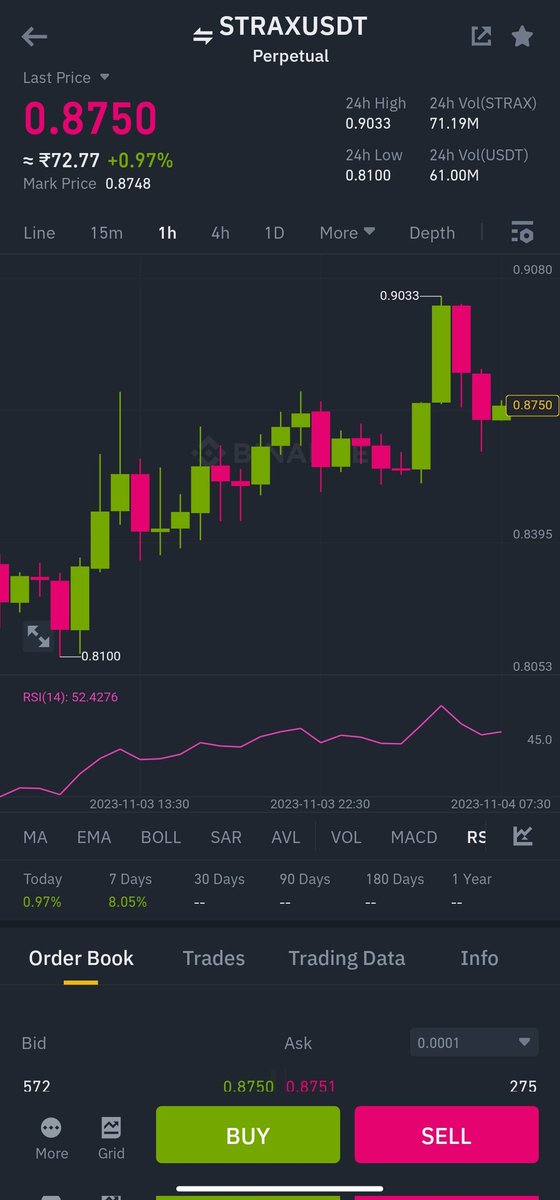 LIQPRODIGY's tweet photo. $STRAX 108% PROFIT ๐คโค๐
#Free_Signals For more ๐ฅโคต๏ธ
https://t.co/nQZ53P1Im9
$BAKE $MASK $MANA $ADA $UNFI $IDEX #C98 $CFX $FET $SUSHI $TOMO $STRAX $ANT $COMBO $ARPA $QTUM $FLM #1000PEPE $RNDR $SLP $HFT #BTC #ETH #Binance #MEXC #Bybit #KuCoin #Bitget #trading #TradingView https://t.co/LXrV7vLBaY