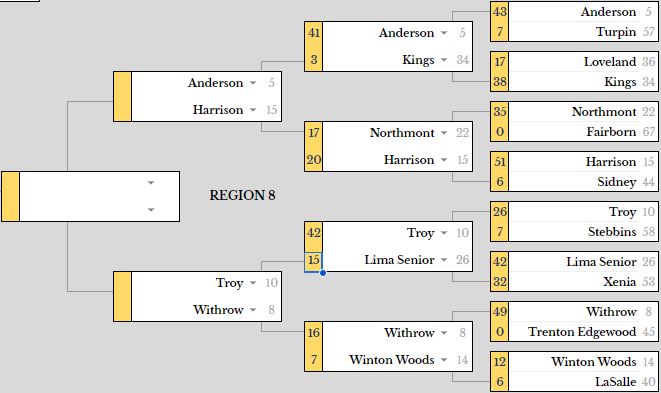 MartinRPI's tweet photo. Here is your Division 2 Sweet 16! https://t.co/dCcGi5uDos