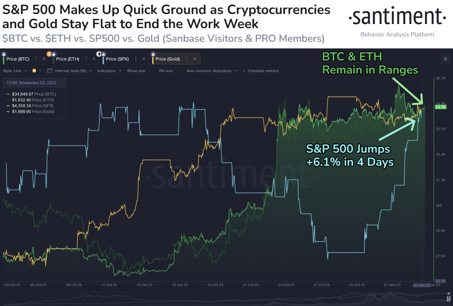 S&P 500