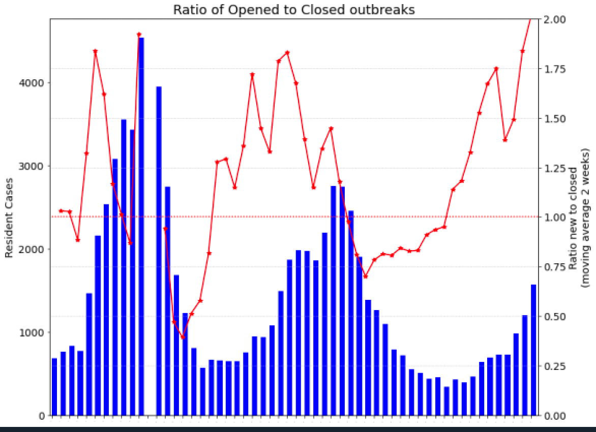 The predictive indicator of rise is LITTERALY OFF MY SCALE!  Record level risk now here.