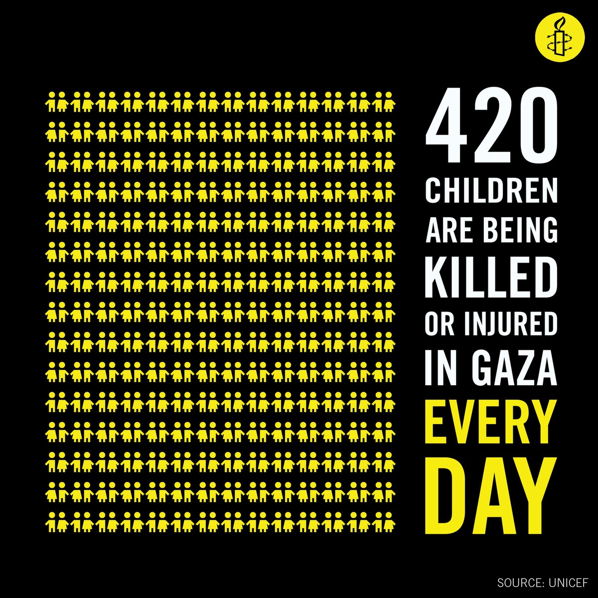 420 #Children are being killed or injured in #Gaza every day by #Israel’s bombardments.  World leaders who believe Israel’s claims that the Israeli army is ”doing all it can to avoid harming civilians” are not credible. Even in war not everything is allowed.  #WarCrimes .