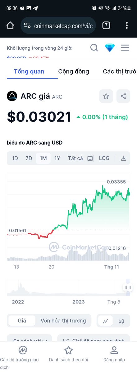 Duy Crypto tweet media