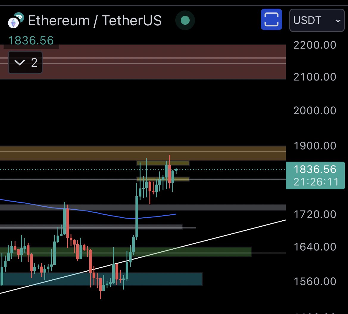 TraderEsteban's tweet photo. Just bought 1.1 $ETH

Pray for me 🙏🏼 https://t.co/HEAJZkfG6w