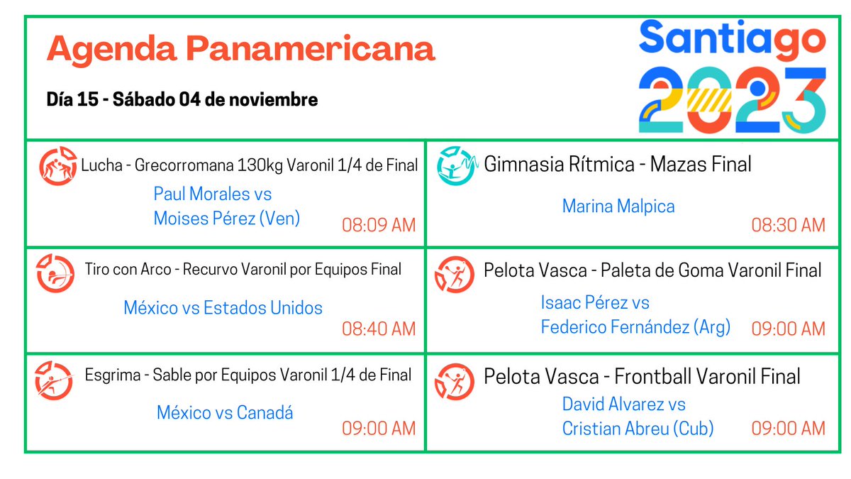 #Santiago2023 

Penúltima jornada de actividades en donde habrá mucha acción y desde distintos frentes. 

México🇲🇽 tiene varias posibilidades de medallas doradas. Directamente, cuatro en #PelotaVasca y dos en #TiroConArco 

(Sigue 👇)