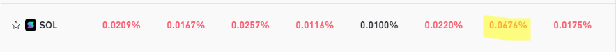 ImNotTheWolf's tweet photo. -🧵How to Earn Big Yields, With No Risk, Using a Market Neutral Strategy:

Formula;
((Ex A x Fr A) x 3 x 365) + ((Ex B x Fr B) x 3 x 365)
-----------
(Ex A + Ex B)
=
F * 100 == APY

~Ex A: Exchange A Margin
~Fr A: Funding A Rate
~Ex B: Exchange B Margin
~Fr B: Funding B Rate

----

Before I break this down, let me highlight my own experience/farm... without giving out too much details (to avoid dilution of my farm) so that you can see the possibilities of this strategy, if done correctly.

I currently have $200K at 10x leverage to produce a $2mm position that is earning me (roughly) $2,100 a day. If this could stretch out to 12 months, it would earn me $766,500.

That's 383.25% APY for a low-risk, low-maintenance farm that I maintain manually.
(Without compounding)

The strategy is very simple. Every single major hedge fund manager / MMer utilizes this strategy. I would be shocked to meet one that doesn't. The only difference between them & you.. is that they have sophisticated algos/bots that automate it for the highest level of efficiency.

----

Strategies;
There's two ways to take advantage of this strategy. The 'Spot' method, which requires one exchange & less management OR the 'Leverage' method which requires two (or more) exchanges.

I'll break down the 'Leverage' method first, because it's the most lucrative.

- Leverage Method

:: 1. You need to find a 'spread' between 2+ exchanges, for the same pair (BTC/USDT or ETH/USDT preferred). You can use popular & free analytics sites like CoinGlass or Coinalyze to locate a spread (I'm not affiliated with either). 

** Picture 1**

In the first picture we can see that on 1 exchange, ETH has a funding rate of -0.0123%, while another exchange shows a funding rate of +0.0516%.

You can 'arbitrage' that spread by going 1:1 LONG on the exchange showing -0.0123% & 1:1 SHORT on the exchange showing +0.0516%.

(This would produce a total APY of 34.985%. Slide that leverage meter to the right and you can easily 10x that to 349.85%.)

ie. If I'm $100 LONG on Exchange A & $100 SHORT on Exchange B, I'll be earning (100 * 0.0123%) 3 * 365 == 13.4685% on Exchange A and (100 * 0.0516%) 3 * 365 == 56.502% on Exchange B.

13.4685 + 56.502 == 69.9705 / 200 (Sum of A + B Positions) == 0.3498 * 100 == 34.985% APY

It's that simple............................ sort of.

----

:: 2. Risks - This strategy is "Low-Risk" because it's not exposed to the volatility of market movements. You're just scalping the funding spread between two different exchanges. However, you're still exposed to losses from exchange fees.

On CMC, the Top 10 exchanges show an average 'Taker' fee of 0.0545%.

**Picture 2**

This means you would need to farm TWO funding periods to be in profits. Because you'll need to factor for your entry & your exit fees.

Take note that amongst the top exchanges, funding can change frequently.

However on more obscure exchanges funding spreads can last for quite some time.

The retail traders on an exchange will eventually flip positions and the spread will disappear, so it's imperative to always keep track of your positions & analyze potential earnings accordingly.

Aside from funding fees, another risk you'll face is getting 'FTXd', meaning you will need to do proper DD to ensure that your collateral on an exchange will not get rugged like what the community recently experienced with JPEX.

Unfortunately this is easier said, than done.

To mitigate against "rug" risks, simply apply leverage so you don't need to over-expose yourself.

-------

:: 3. Management;
This is the best part, because management is relatively easy compared to predictive trading (betting whether the price goes up/down).

**Picture 3**

First you need to enter/exit your position at relatively the same time, to avoid loss from price spread. Depending on your position size & orderbook depth, this could take some time. Once you've built your position you simply need to set TP / SL right before liquidation points.

For example, I set my SL on Exchange A @ $32K while also putting a limit order to Take Profit on Exchange B @ $32K.

This will ensure that if the price of Bitcoin drops to my liquidation point, the other exchange will close it's position to absorb all of my collateral from Exchange A -> Exchange B.

Therefor not losing any funds. If this happens, you'd have to do something called 'Rebalance' which simply means you'll have to redistribute your portfolio to the exchange(s) again and re-open your position at the new price level.

Keep in mind that this is for EMERGENCY exit/entries only though, because during a liquidation event (periods of large volumes caused by liquidations), you can lose funds due to slippage.

The best practice is to gradually 'rebalance' your portfolio over time.

You can do this by simply closing your position manually & rebalancing accordingly. Also note that it's much safer to use this strategy with a maximum of 5x Leverage to avoid slippage risks. My 10x position can definitely be exposed to slippage loss at it's current state.

- Spot Method;

Ok now that you understand scalping a spread between funding periods amongst 2 exchanges, we can explain how to farm yield by scalping the funding fees from a single exchange & hedging your bets using spot assets.

This can be especially lucrative for Altcoins.

Simple Method;
1. Use 50% of capital to purchase crypto asset.
2. Use 50% of capital to do a 1x short of crypto asset.
3. Profit.

**Picture 4**

In this example, we'll take a look at #SOL. Over the past 2 weeks Solana's funding has been going crazy which allowed for a good farming opportunity.

If you had $10,000;

1. Buy $5,000 worth of SOL at $40.4
2. 1x Short $5,000 worth of SOL at $40.4
3.  If you do this on the highest funding showed (0.0676%) you'll be earning 74.022% APY at virtually zero risk.

(rough math)
$5,000 * 0.0676% == 3.38 * 3 == 10.14 * 365 == $3,701.1 / $5,000 == 0.74022 * 100 == 74.022% APY

It's really that simple.

----

So you love that 74% yield, but you're too much of a broke pleb for that to even mean anything to you.

After all, how are you expected to feed your family without a Lambo to drive you to the grocery store?!
You need that Lambo, and you need it NAO! Your familia depends on it.

Earning 70+% yields on your $12.00 / hr McDonald's drive through minimum wage isn't gonna cut it.

No problem bro. I got you covered...

- Advanced Method;
Have you ever heard of the term, "Getting rich by OPM (Other People's Money)"?

1. Pleb Mode;
Go to the bank / Grandma. Ask for a loan. Do it with the loan.

2. Terra Luna Mode;
You know that $5,000 SOL you just bought using Grandma's money? Simply use it as collateral to take out a USDT loan and DO IT AGAIN & AGAIN & AGAIN!!! (WHAT COULD POSSIBLY GO WRONG!?!? :D)

3. BlockFi / Celsius Mode;
Start an illegal hedge fund. Promise unsustainable yields to your customers. Loan the money to yourself. Repeat steps #1 & #2.

4. Zhuper Cycle Mode;
Legalize the hedge fund. Do steps #1-3, but by this time you should have enough money to hedge your bets with your own money. This effectively puts all risk to your clients, while milking the profits for yourself. *click* Nice.

5. Ultimate God Exchange Cartel Mode;
Start an exchange & offer a 1.5-6% "Earn" staking product to your customers if they lock coins over a 1-6 month staking period. Loan yourself that capital & earn 10-100+% yields on their capital. Give your client peasants the 1-6% scraps they deserve. They should be thankful for the services you provide. It's not like they're smart enough to do this themselves...

-------

Fin.