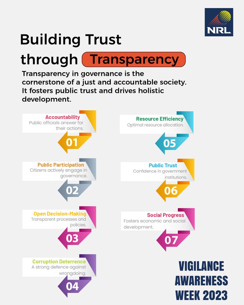 Transparency is the way forward! NRL believes in the power of transparency in governance for holistic development. Let's walk this path together. #VigilanceWeek2023 #TransparentGovernance #VigilanceAwarenessWeek @PetroleumMin @HardeepSPuri @Rameswar_Teli @CMOfficeAssam