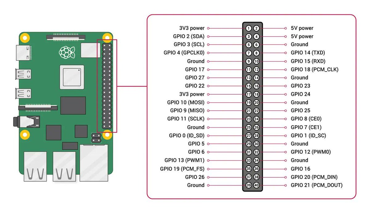 0xor0ne's tweet image. Firmware extraction from an Arcade 1UP cabinet (introduction to embedded devices reverse engineering)
(credits @wrongbaud)
Overview: voidstarsec.com/blog/intro-to-…
UART and Firmware Extraction: voidstarsec.com/blog/uart-uboo…
#embedded #reverseengineering #infosec