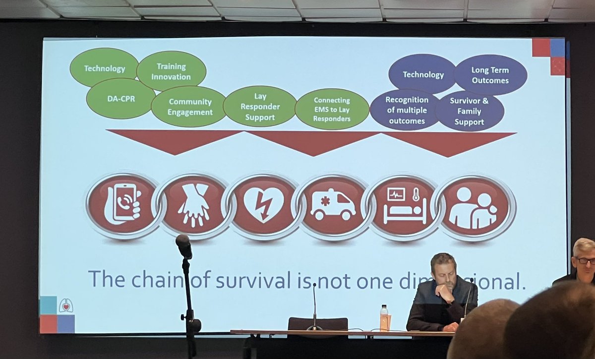 Brenda Binnie (@brendambinnie) on Twitter photo Very interesting Roundtable session today - How are our patients really doing after surviving a cardiac arrest? How are their families doing? And what happens to the bystanders who saved their lives - does anyone know? <a href="/ERC_resus/">ERC - European Resuscitation Council</a> <a href="/ResusCouncilUK/">Resuscitation Council UK</a> <a href="/UEFA/">UEFA</a> #gettrainedsavelives Very interesting Roundtable session today - How are our patients really doing after surviving a cardiac arrest? How are their families doing? And what happens to the bystanders who saved their lives - does anyone know? <a href="/ERC_resus/">ERC - European Resuscitation Council</a> <a href="/ResusCouncilUK/">Resuscitation Council UK</a> <a href="/UEFA/">UEFA</a> #gettrainedsavelives