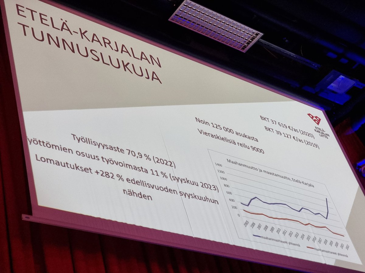 gnstrm's tweet photo. Maakuntajohtaja @SikanenSatu avasi #INFRA23:ssa teollisuuden &amp; rakentamisen näkymiä E-Karjalassa, @UniLUT esillä 🔥💪! Alue saanut iskua geopol. käänteissä ja janoaa investointeja mm. infraan. "Tämä ei ole aluepolitiikkaa vaan turvallisuuspolitiikkaa." #eteläkarjala #investoinnit https://t.co/sWQl6VlVnW