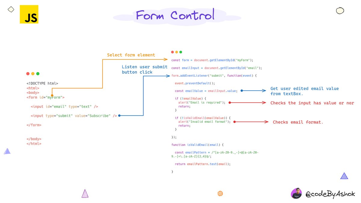 heylathu's tweet image. Day 7 for #30DaysOfNextJS

Topic: (JavaScript)
   - DOM Basics: Selecting elements &amp;amp; Modifying elements
   - Event listeners: Interaction
   - Forms and user input

The DOM represents a web page as a hierarchical tree of objects.
It starts with the root element, usually &amp;lt;html&amp;gt;,…