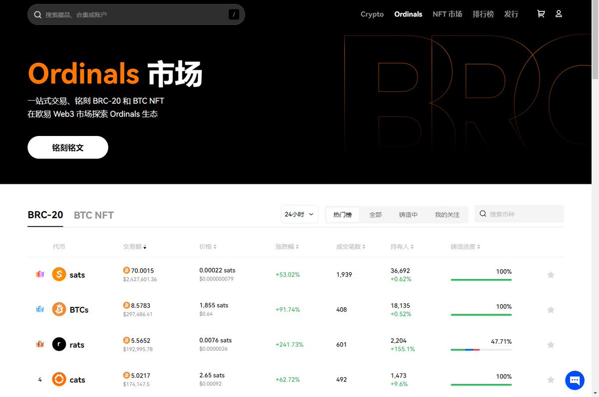 CoinToEarn's tweet photo. 几个交互：

这几天打开推特感觉都在铭文市场赚钱了，算是体会到币圈热点即是热钱的感觉，不过也提醒一下别 fomo ，目前深度还是个问题，别慌着去接盘！推荐几个用过的铭文市场及工具，也欢迎评论区补充：
1.brc20系列：
①okx Ordinals 市场
https://t.co/LFlNhq0Lui
②unisat-首个brc20 DEX
https://t.co/naQmOE9TGx
③BRC20 生态数据查询工具（从铭文到小图片都有，蛮全面的）
https://t.co/70l0P8Dj6x
2.ETH铭文系列：
①Ethscriptions ：
https://t.co/30nC1aL17M
②Etch-首个交易所
https://t.co/EyigWzEyKF

lens 在 momoka 上达到 100w 的 tx ，给镜头 holder 空投了一个 “lens Handles” NFT，合理猜想这是未来空投凭证？然后这个不需要主动领取，Holder 直接可以在 opensea 的隐藏板块看到这个 NFT ，别去卖不值钱，NFT查看链接：https://t.co/uSmx7t7lVd，相关文档：https://t.co/zEAJlKgRuq

arbitrum上有三个投票，第三个六号结束，第四周做了的记得去领：
https://t.co/VYhe6zzdZM

Equation之前跟着做测试网的可以检查中没有中U：
https://t.co/sDhtgWLyuX

本推文由火币@HuobiGlobal | #HTX 赞助