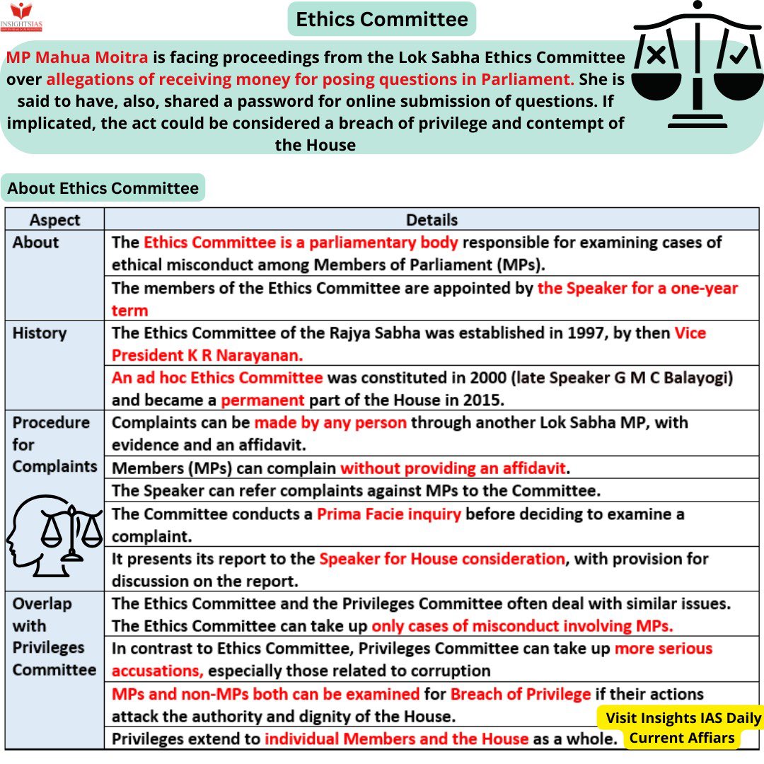 BORN4WIN's tweet image. What about Ethics Committee?

(Data courtesy: #InsightsIAS)