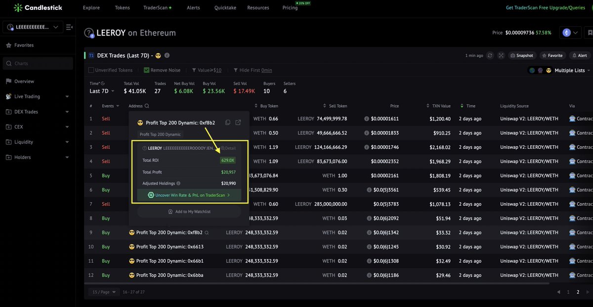sizzles_fun's tweet photo. The $LEEROY Top Gainers (most likely to be the project team's stealth addresses),
Getting #600x to #700x Total ROI in $LEEROY to date, surprisingly, they haven't sold a portion of $LEEROY yet.
๐
https://t.co/aMNAOjwcv8 https://t.co/KH91RdA8wJ