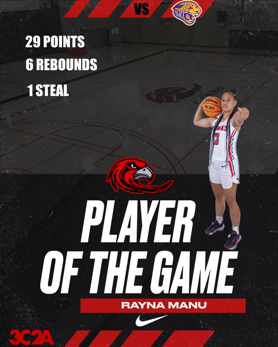 laspositaswbb's tweet photo. Las Positas recognizes the Player of The Game for their outstanding efforts vs San Jose City College. Congratulations Rayna, Joyce, Monique &amp; Mi’Ari! #LasPositas #Hawks #LasPositasCollege #LPC #CCCAA  #CaliforniaCommunityCollegeAthleticAssociation #GoHawks #Nike #Aiga #Build https://t.co/RAFFmYv3E2