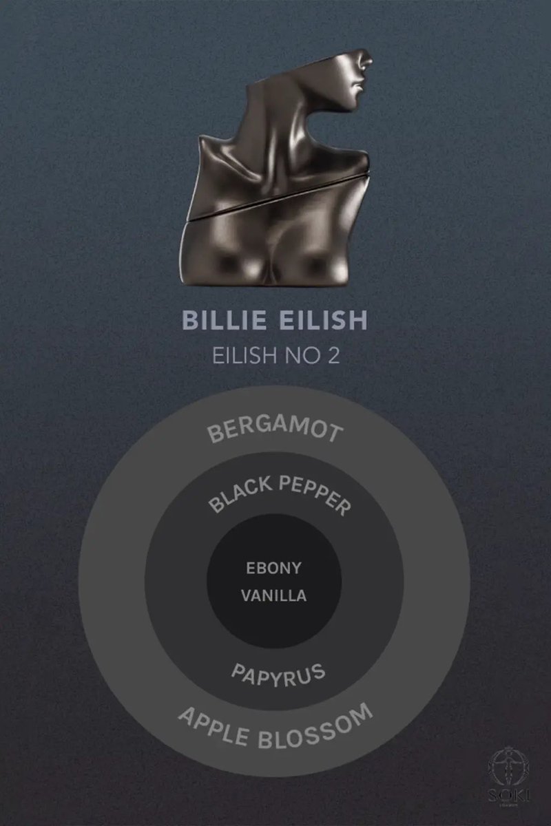 anhapra's tweet photo. Wanginya Eilish No.2 @billieeilish sekeluarga sama HMNS Untitled @HmnsId 🪵🔥 https://t.co/pUu5ITriUB