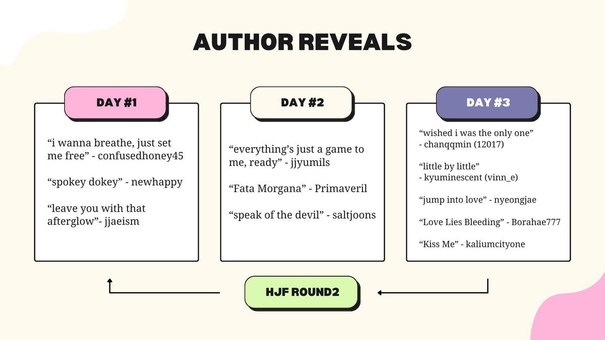 🐻🎁 Author Reveals! 

No more anonymous names, were your guesses from yesterday correct? Please do share love to the authors for writing wonderful fics for our round #2. Thank you everything for reading and writing thus far!