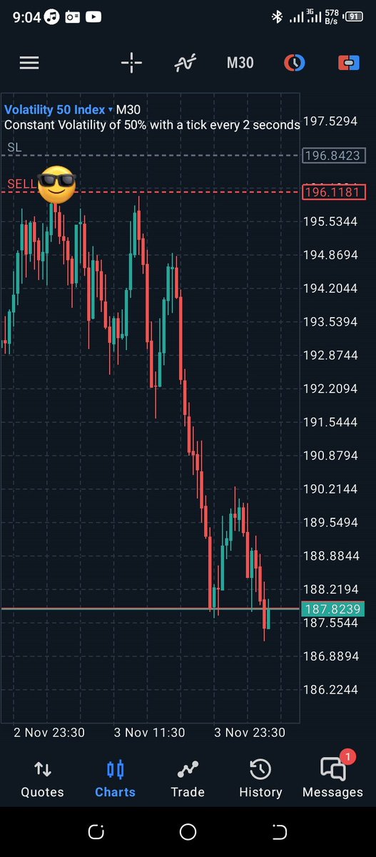 Big_LEWISSSS's tweet photo. Volatility 50๐ ๐๏ธ
#GLT
#volatility50
#Tradewithlewis https://t.co/wh7wCFqJIY