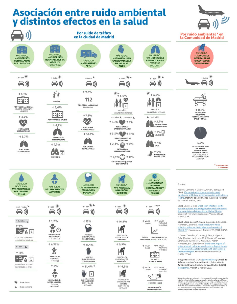 Y estos son sus efectos a corto plazo sobre la salud. 
Infografía: <a href="/jesusdelaosa/">Jesús de la Osa</a> 
Estudios: <a href="/ensgismau/">GISMAU</a>
