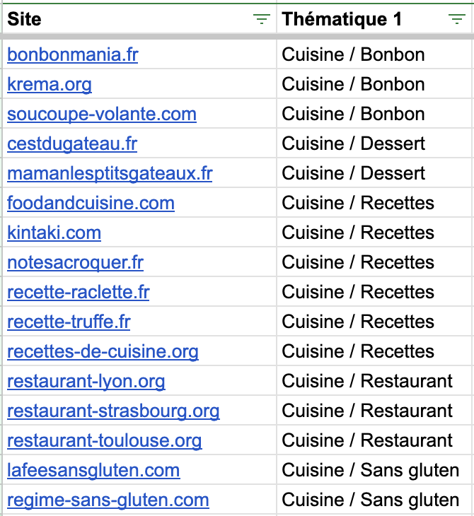 Dans le cadre de mes ventes de site, focus sur les sites/ndd dans la thématique Cuisine.

De jolis spots pour les niches :
- bonbon
- dessert/gateau
- recettes
- restaurant + grande ville
- sans gluten

Plus d'infos sur demande (prix + métriques)